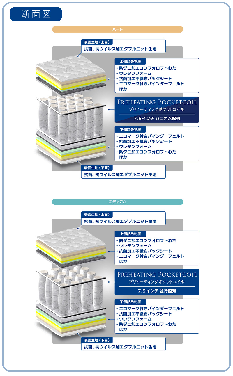 断面図　メディックホワイト