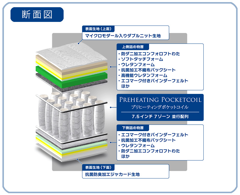 断面図モダールウッド