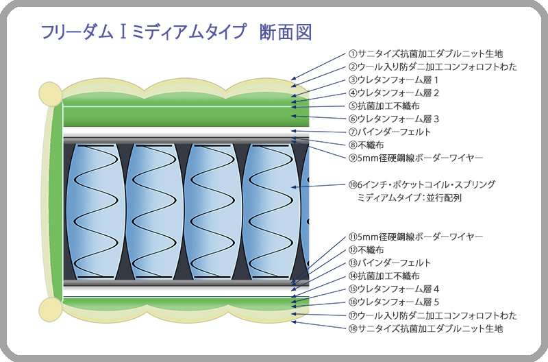 アウトレット　フリーダム1ムディアム　シングル　画像00